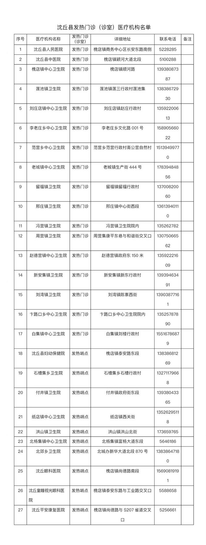 沈丘县发热门诊（诊室）医疗机构名单.jpg