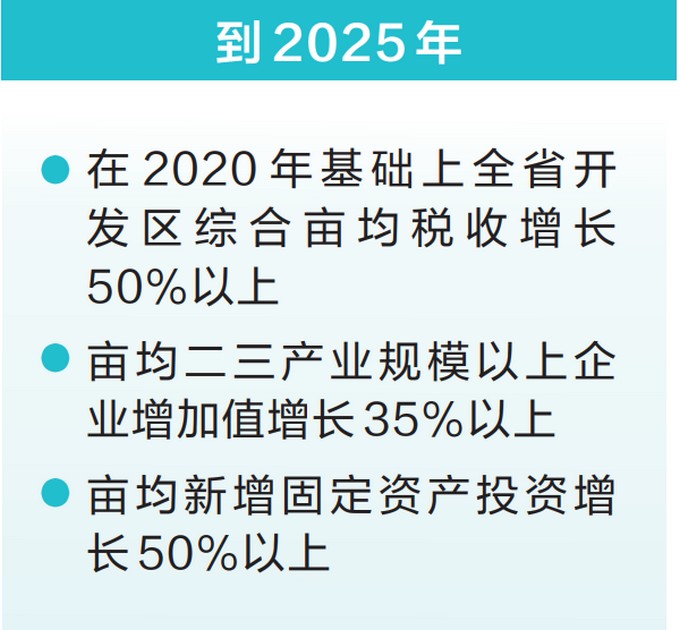 河南省建立开发区土地利用综合评价机制.jpg