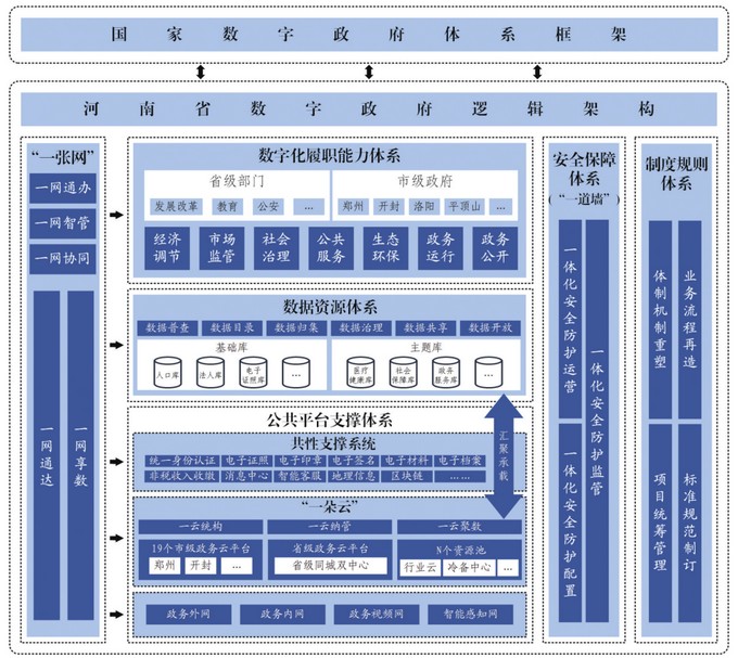 河南省人民政府1.jpg