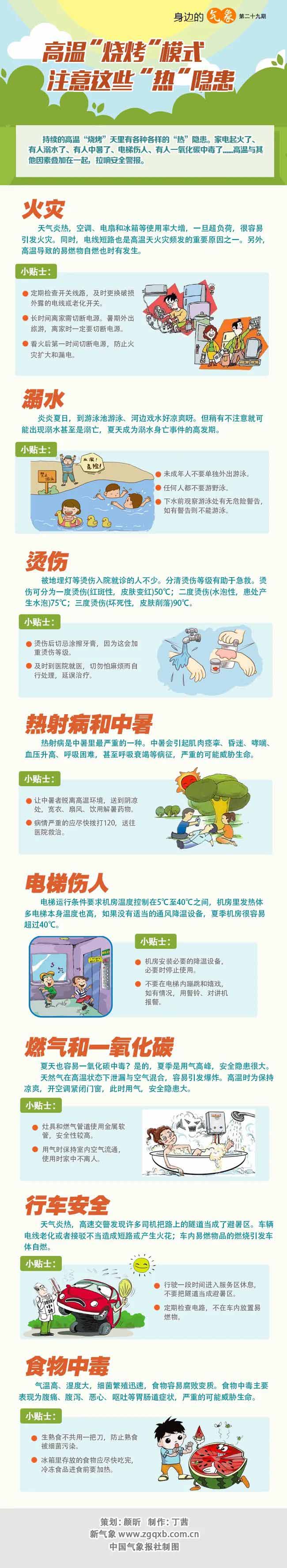 高温“烧烤”模式，注意这些“热”隐患（政府网）.jpg