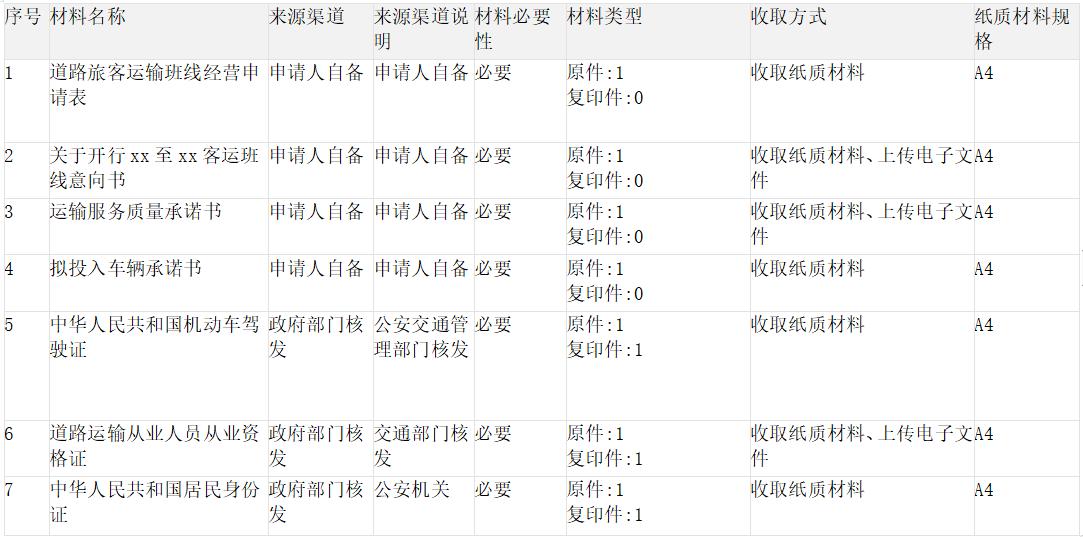 道路旅客运输经营许可办事指南.jpg