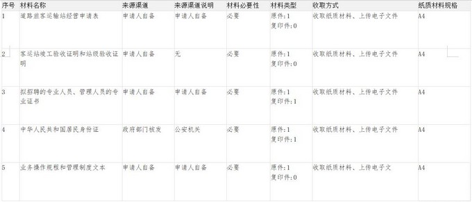 道路旅客运输站（场）经营许可办事指南.jpg