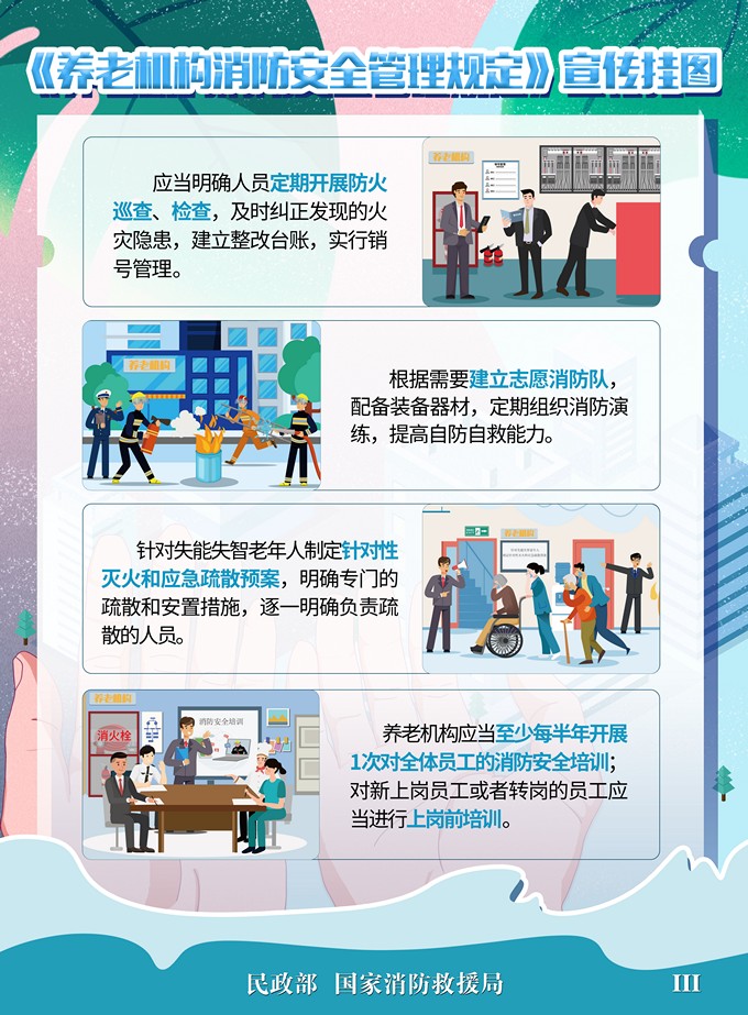 养老机构消防安全管理规定挂图知识3（420mmX570mm）.jpg