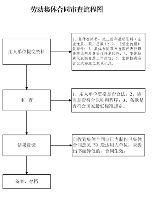 市级人口最低标准_市级人口调查表模板图(3)