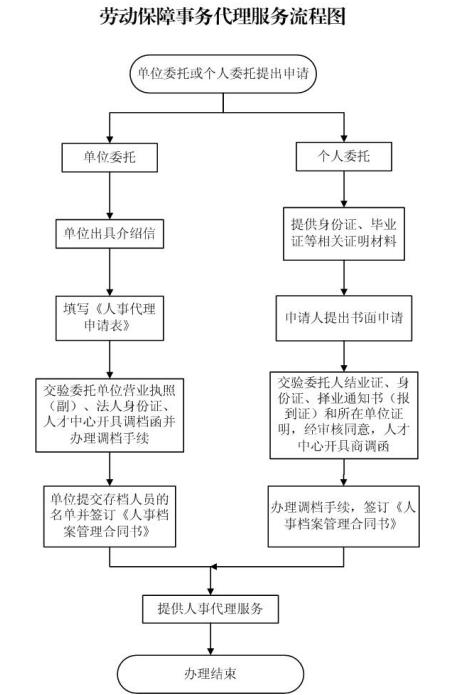 市级人口标准_人口金字塔标准图(2)