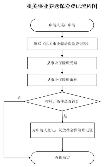 市级人口最低标准_市级人口调查表模板图(3)