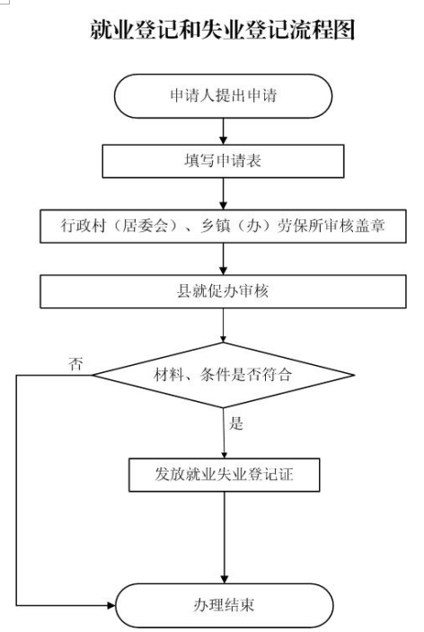 市级人口最低标准_市级人口调查表模板图(3)