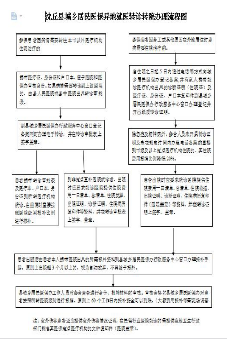 市级人口最低标准_市级人口调查表模板图(3)