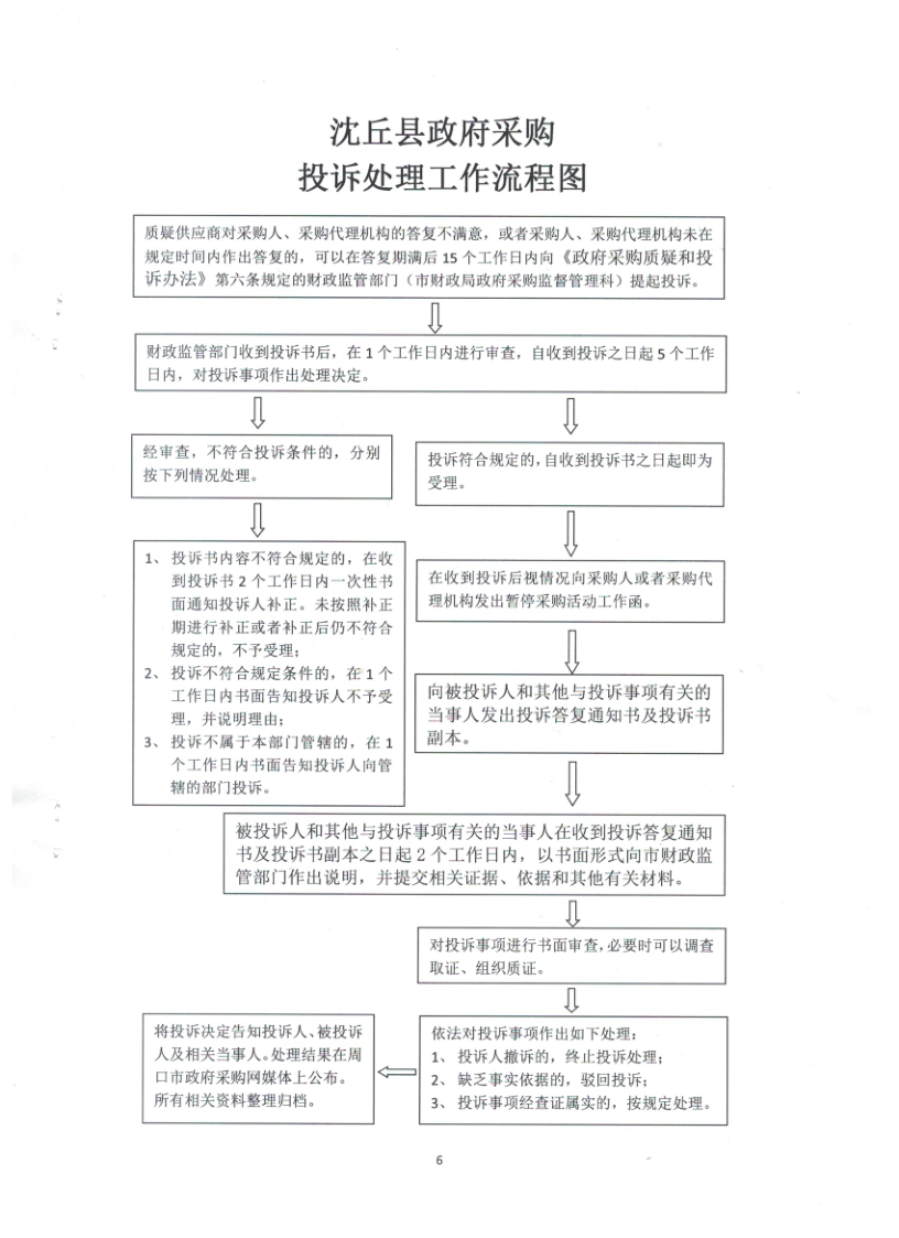 沈财2020年93号关于进一步规范政府采购质疑投诉行为的通知_6.png
