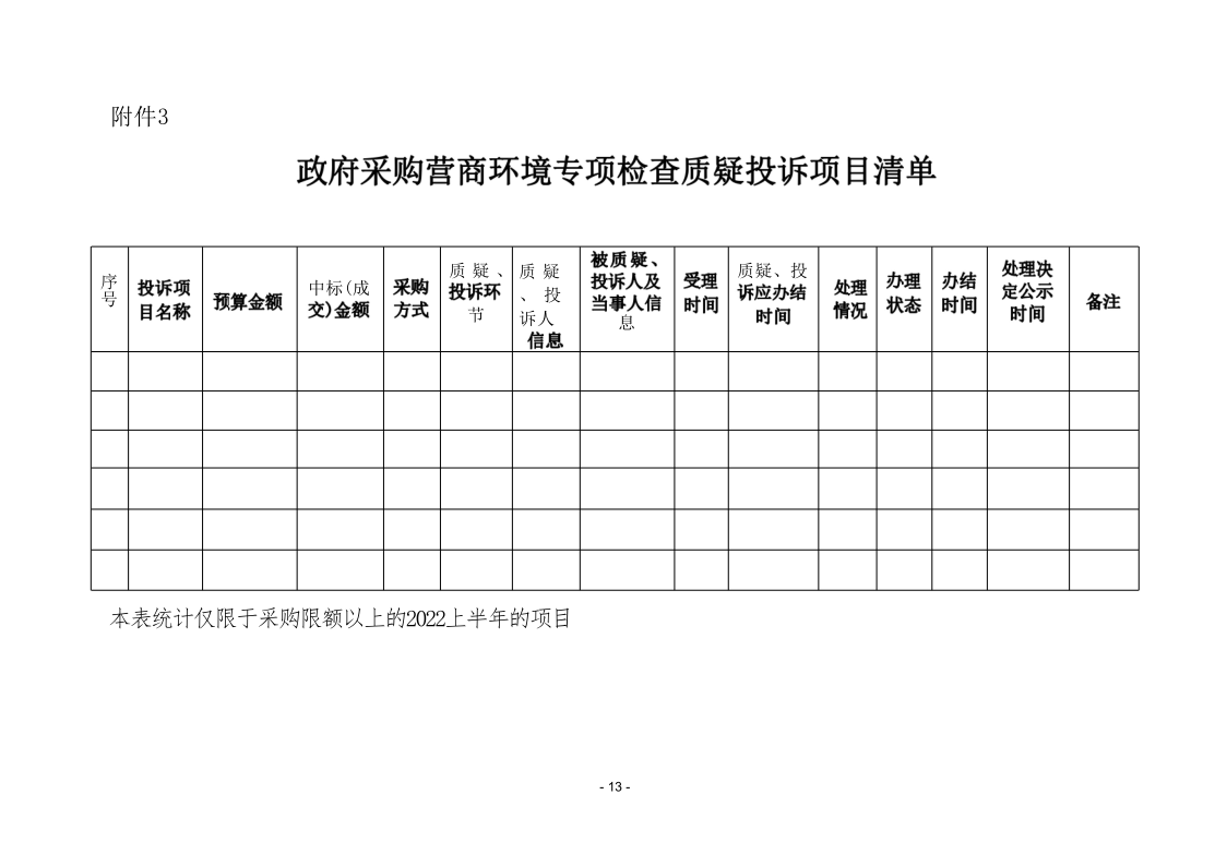 沈丘县财政局关于印发《沈丘县政府采购营商环境工作专项检查工作实施方案》的通知_13.png