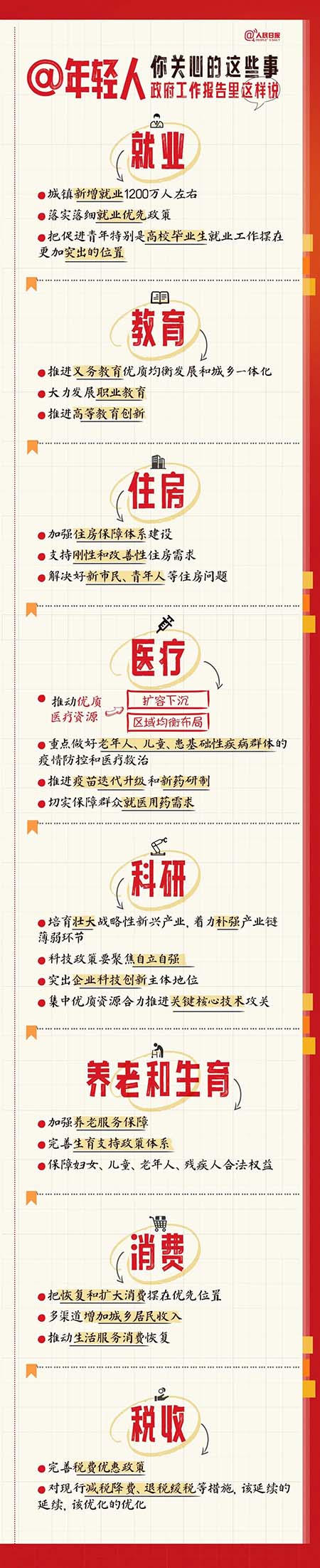 年轻人关心的这些事，政府工作报告里这样说 .jpg
