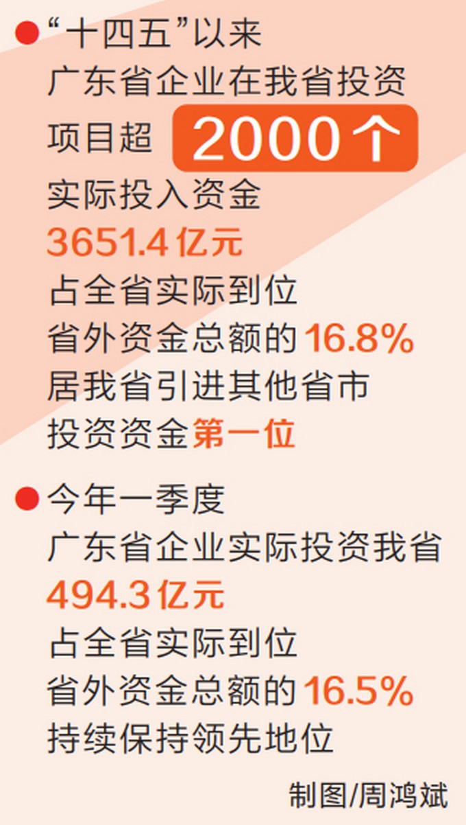 豫粤共拓区域合作新空间1.jpg